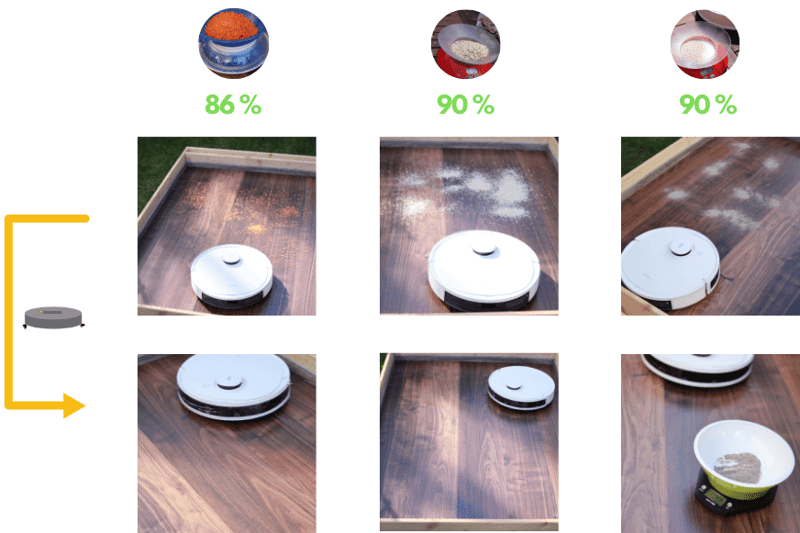 Übersicht des Saugtest-Ergebnisses des Ecovacs Deebot OZMO N8 PRO+ auf dem Hartboden